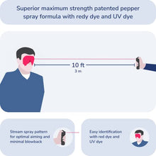 Load image into Gallery viewer, Plegium Smart Pepper Spray 5-in-1 Free GPS Location Emergency Texts Live Tracking - Self Defense Keychain Pepper Spray for Women and Men, Bluetooth, Piercing Siren, LED Strobe Light, Rainbow